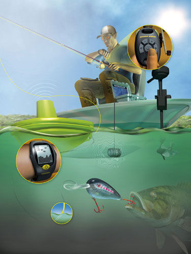 FISHING GADGETS -- the latest gadgets and gizmos for fly fishers